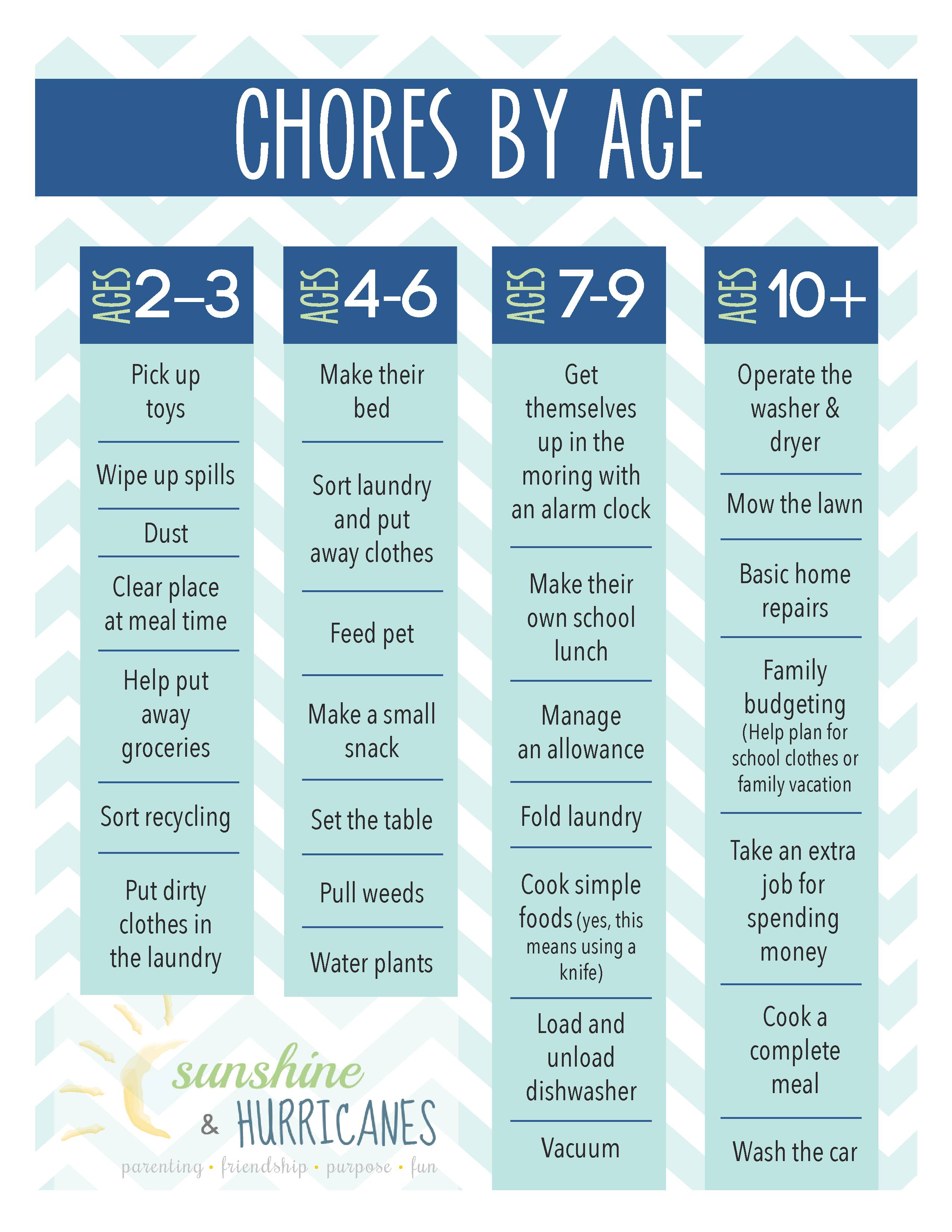 the-importance-of-chores-for-children-printable-chore-chart