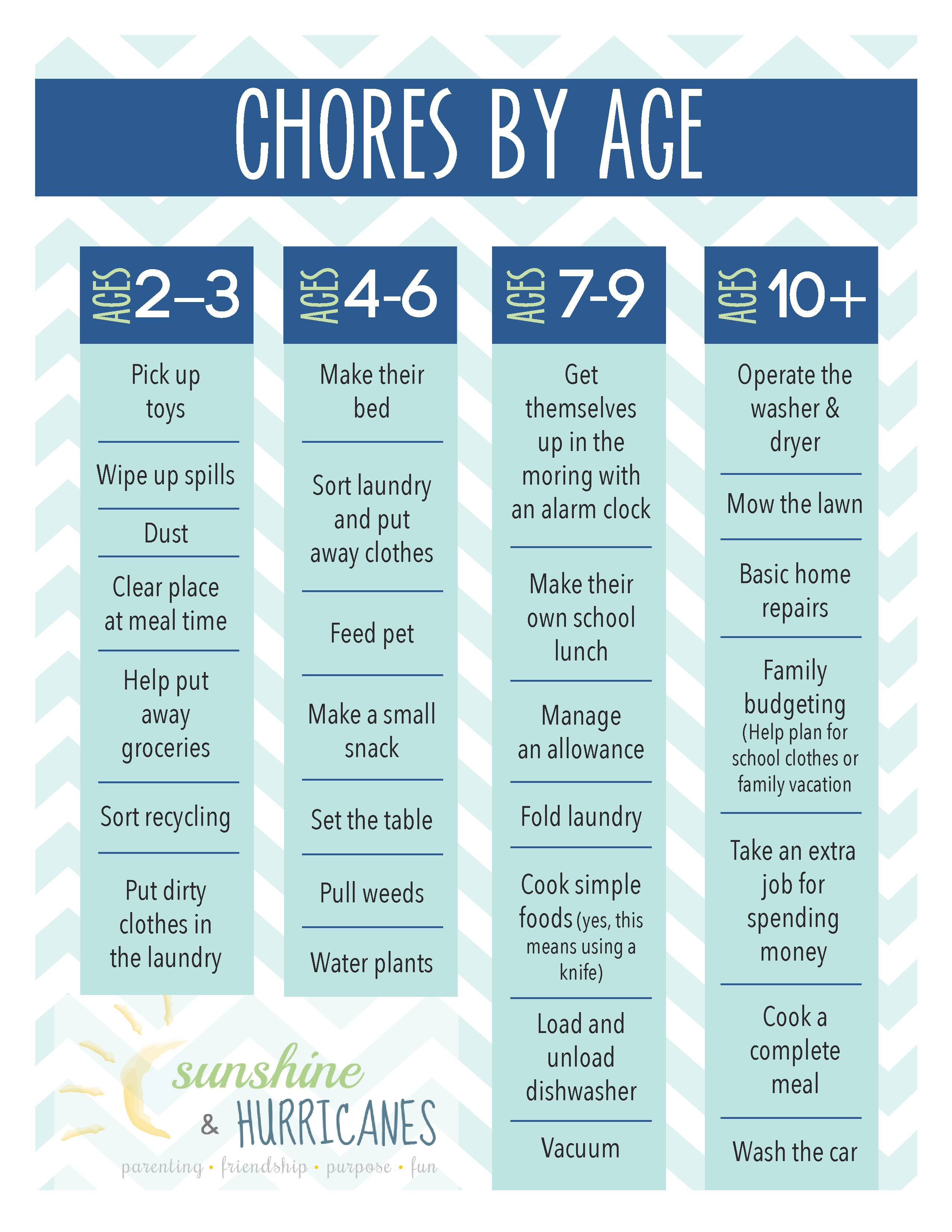 The Importance Of Chores For Children Printable Chore Chart 