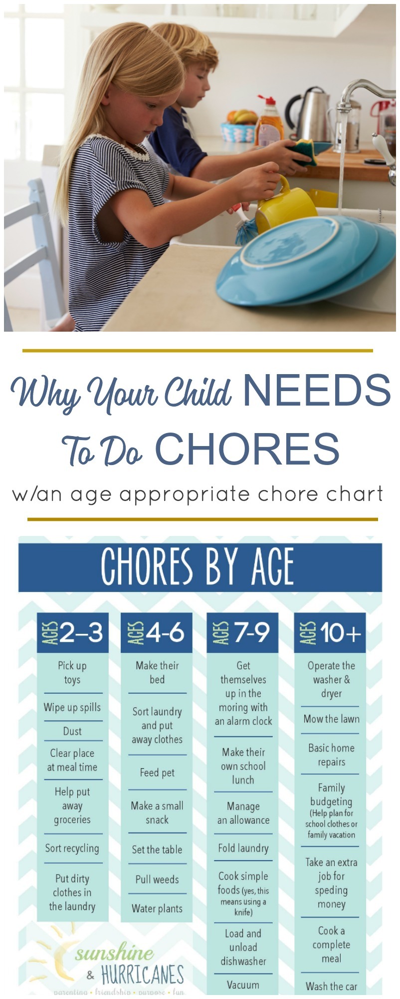 Chore Chart Ideas By Age