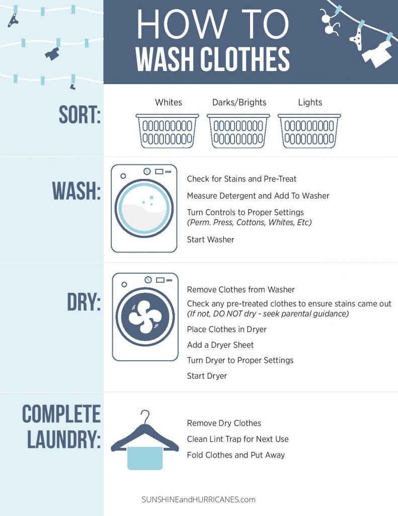 Teen and Tween Chores. How to Wash Laundry Printable