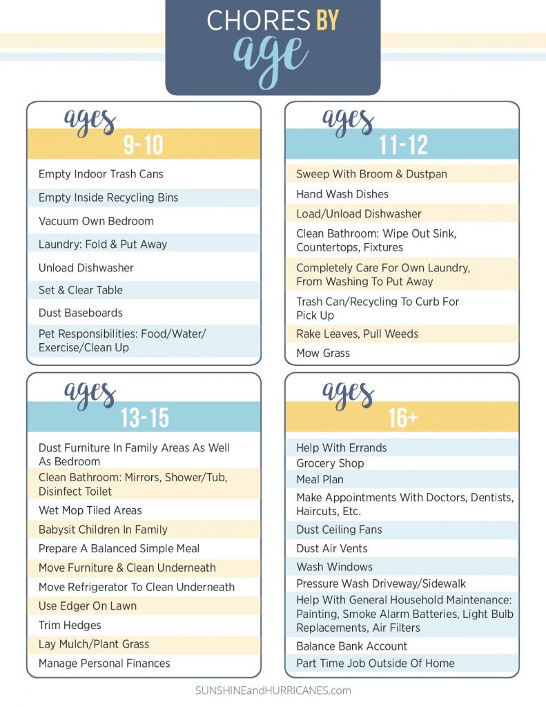 Teen and Tween Chore Chart Printable. Raising capable kids to become thriving adults. SunshineandHurricanes.com