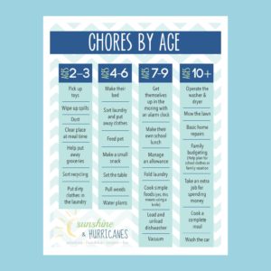 Printable Chore Chart For Kids