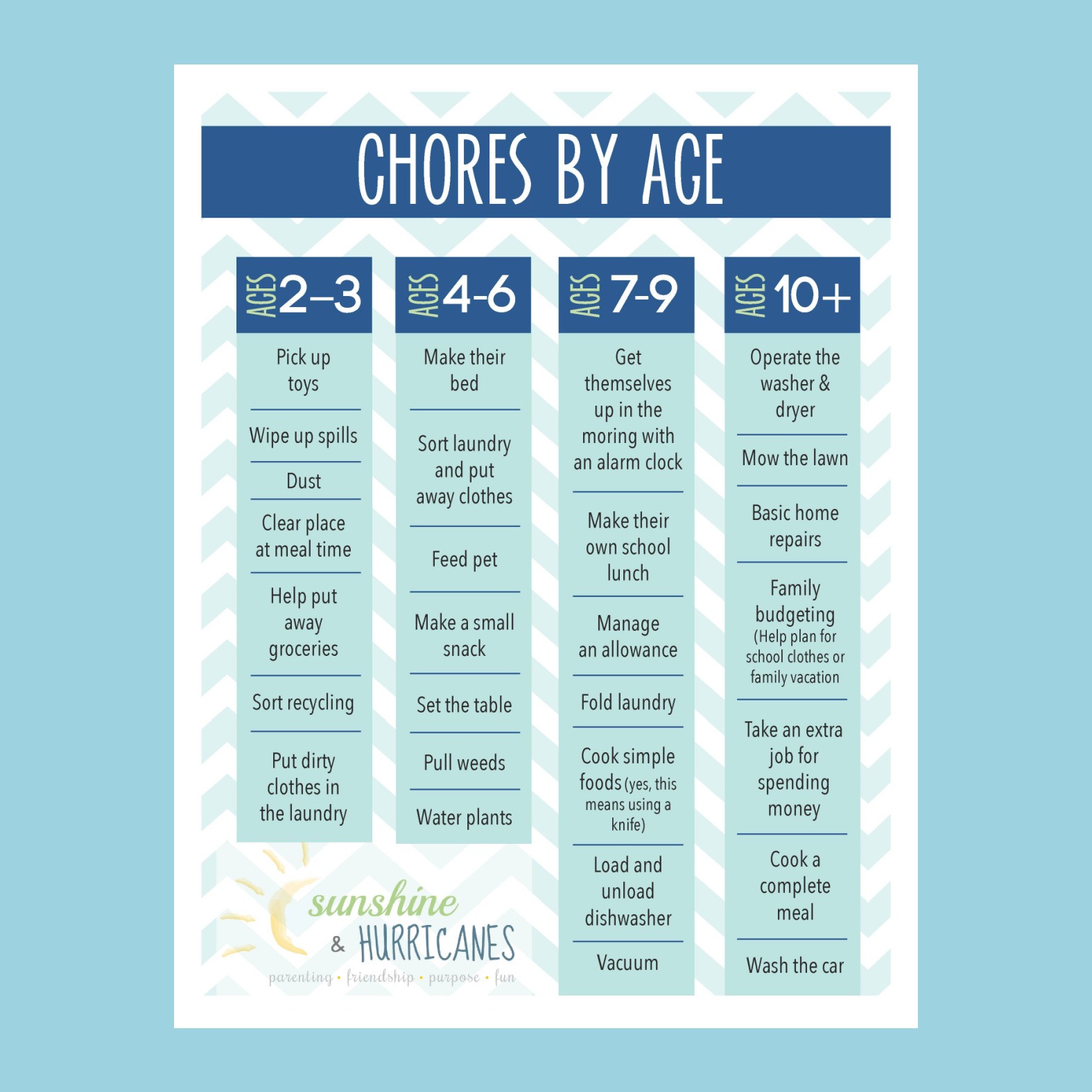 Chore Charts For Kids Template from www.sunshineandhurricanes.com