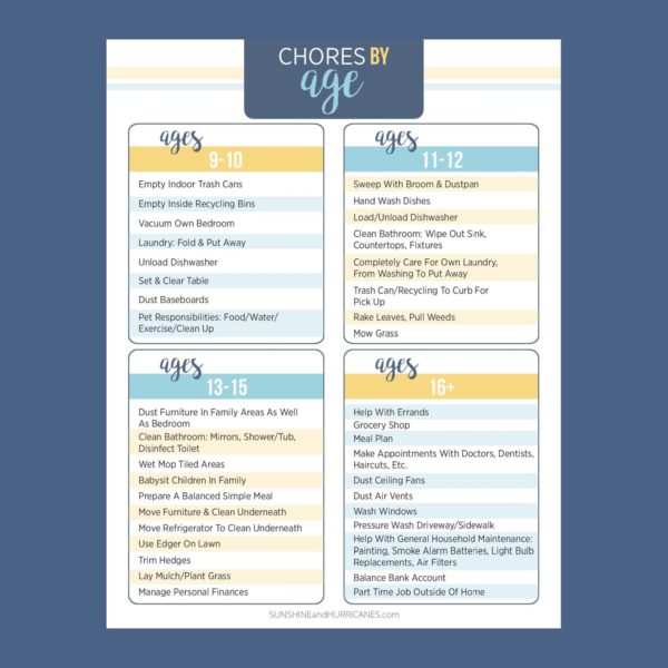 Teen And Tween Printable Chore Chart